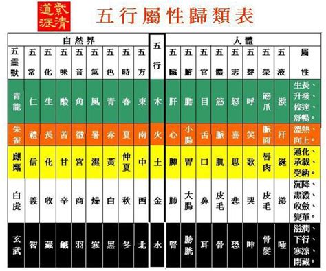 個人五行屬性